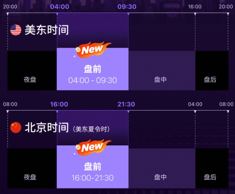 华盛期权盘前交易上线!覆盖美光、英伟达等明星科技股,财报季布局助你“快人一步”